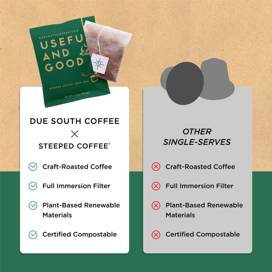 Due South Steeped Coffee Bag (5 pack)